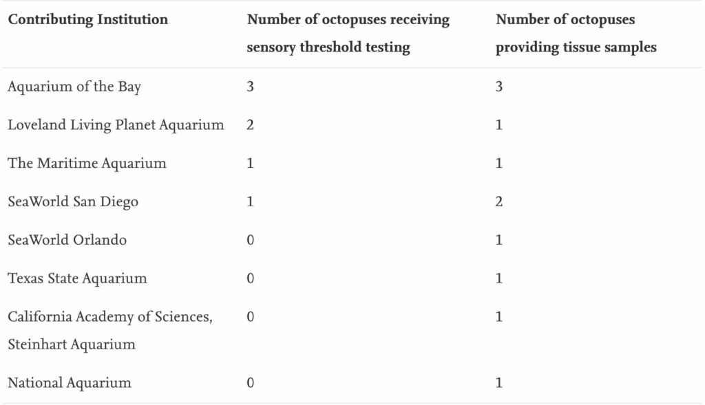 Contributing aquariums for Meghan Holst research